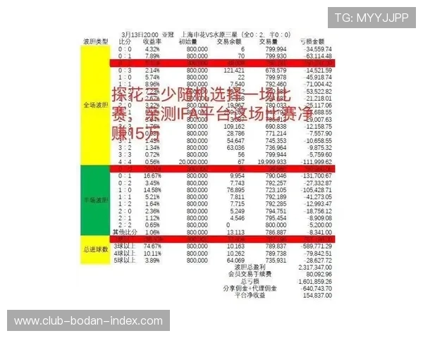 波胆让球怎么算比分避坑指南极速提现技巧