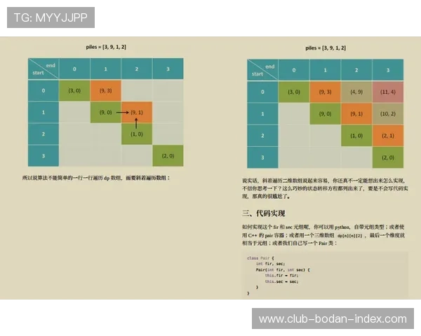 小比分波胆预测法平台对比避坑防骗指南